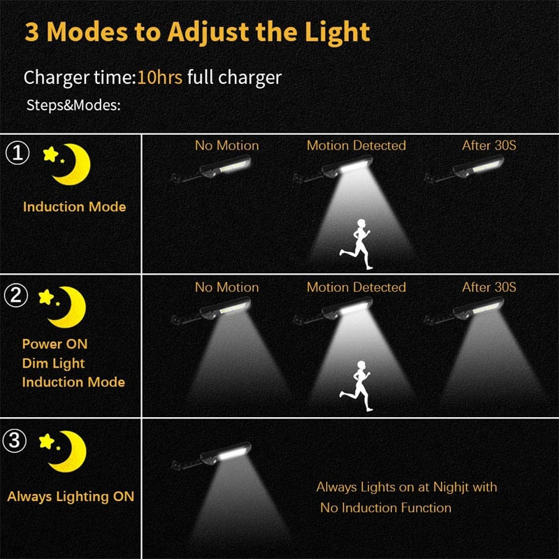 Super Bright Motion Sensor Solar Led Lamp™